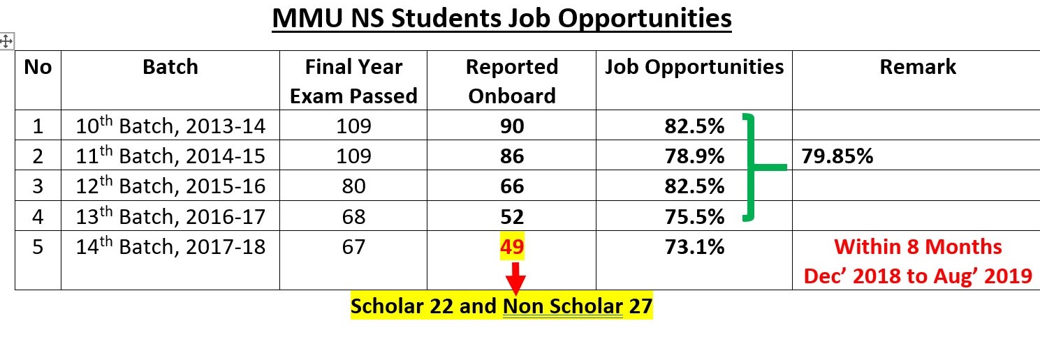 NS Jon Opportunities